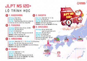 JLPT-N5